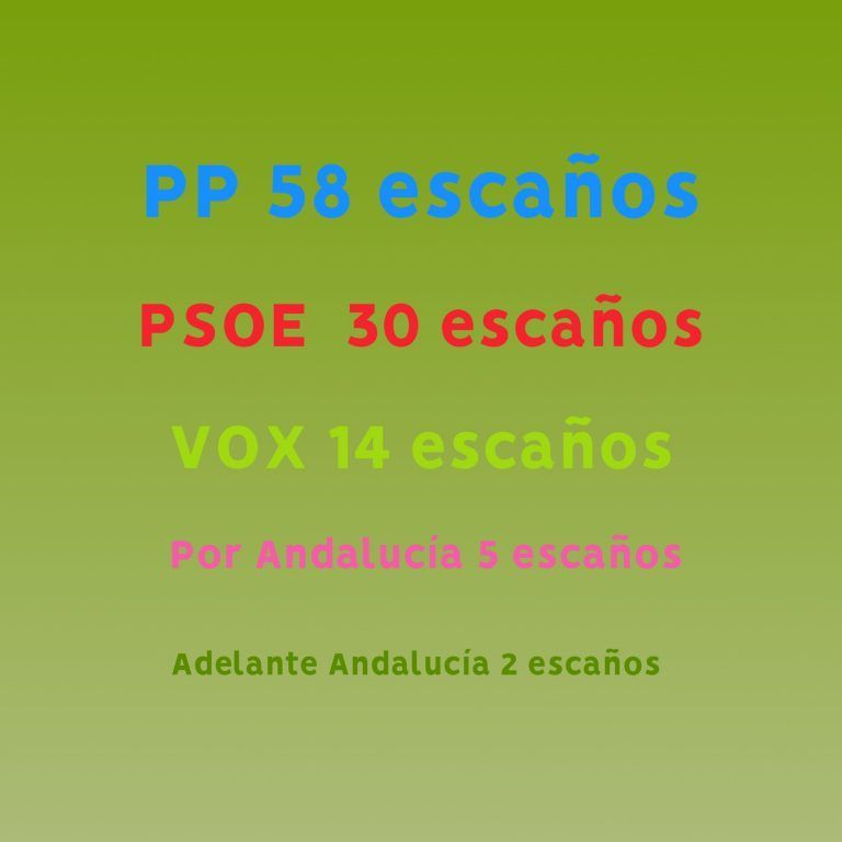 Reparto parlamento andaluz