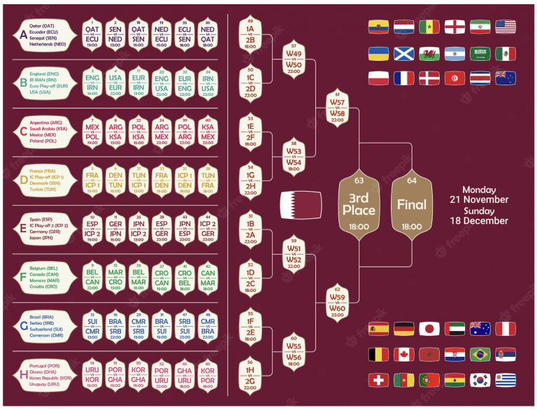 Partidos del Mundial
