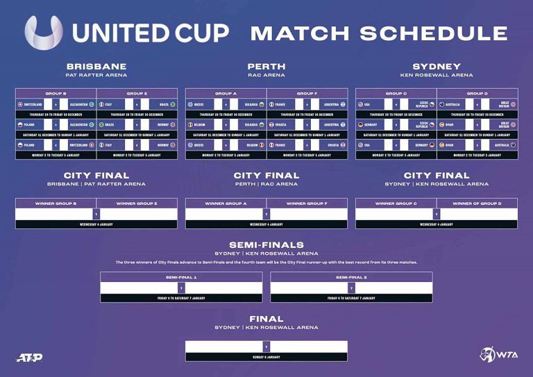 united cup 2023